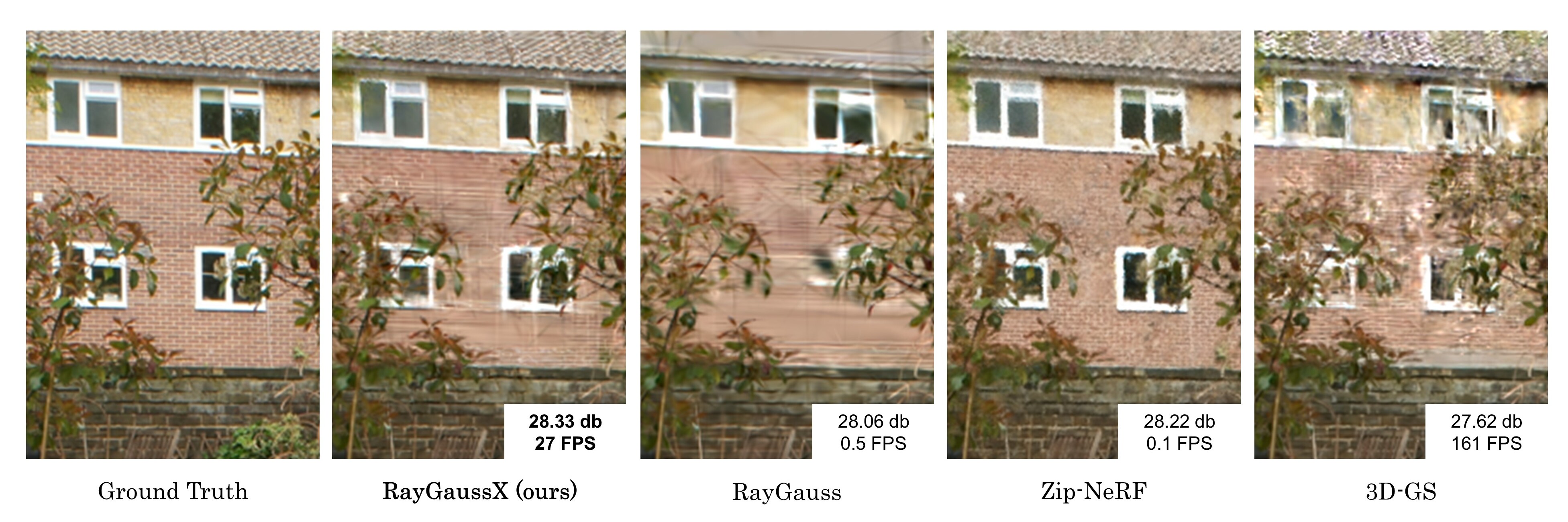 Qualitative comparisons for RayGaussX and baselines